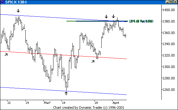 Chart 2