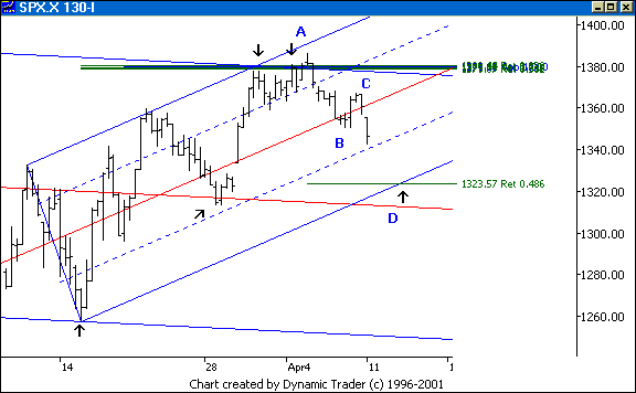 Chart 3