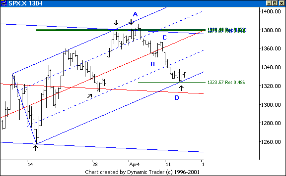 Chart 4