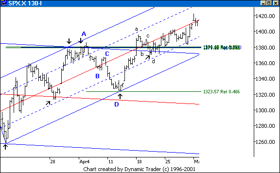Chart 5