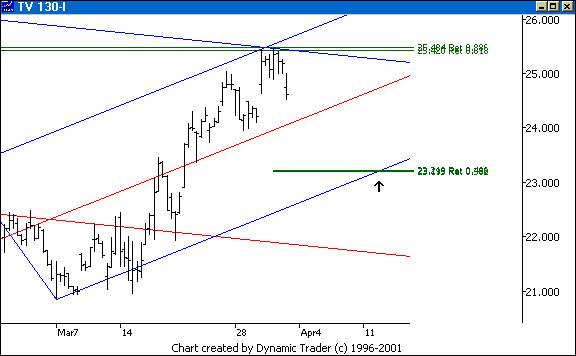 Chart 6