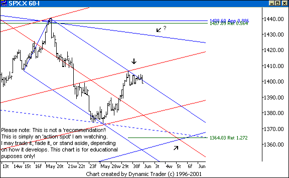 Chart 1