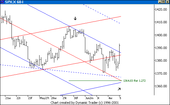 Chart 2