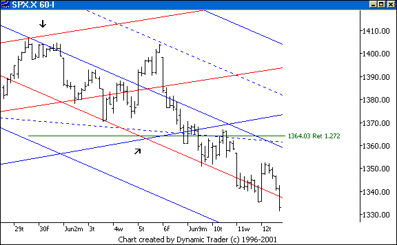 Chart 3
