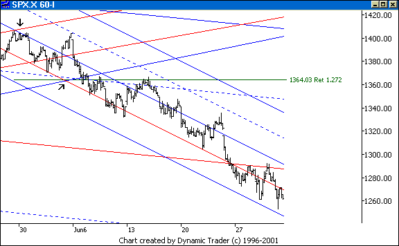 Chart 4