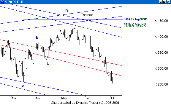 Chart 5