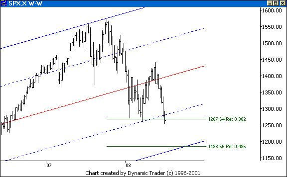 Chart 6