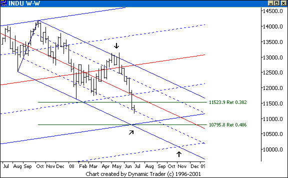 Chart 7