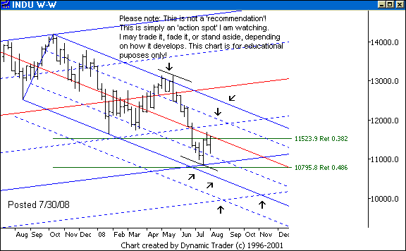 Chart 1