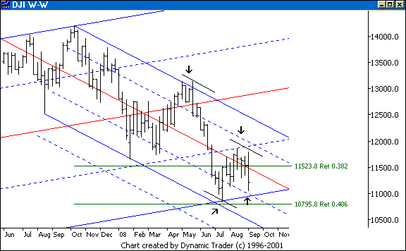 Chart 2