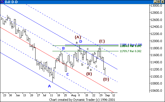 Chart 3
