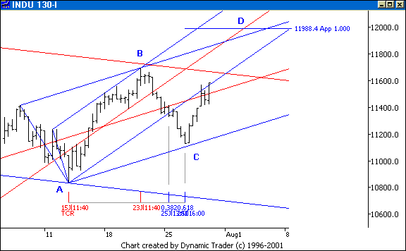 Chart 4