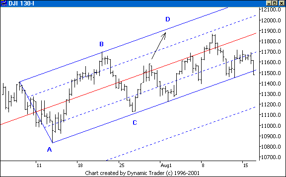 Chart 5