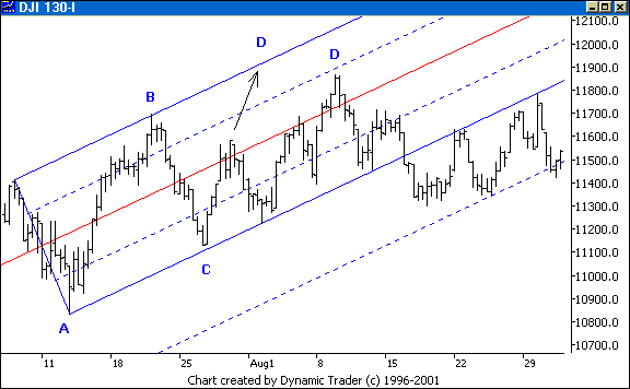 Chart 6