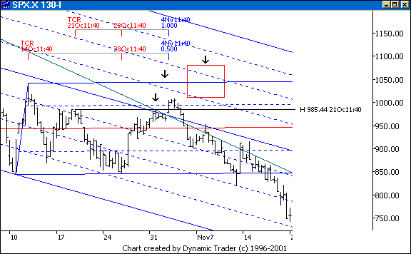 Chart 1