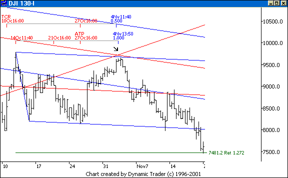 Chart 2