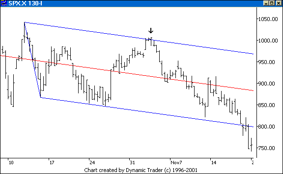 Chart 4
