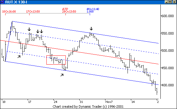 Chart 5