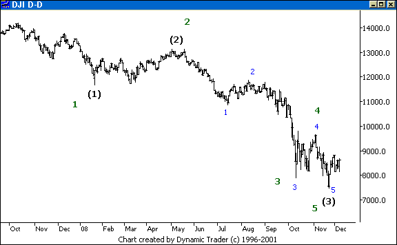 Chart 6