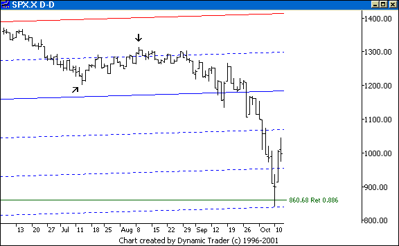 Chart 1