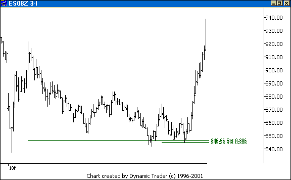 Chart 2