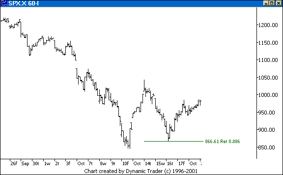 Chart 3