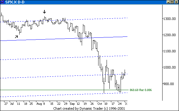 Chart 4