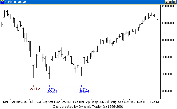 Chart 5