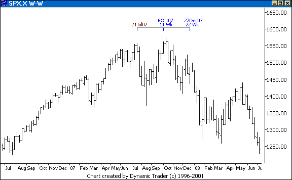 Chart 6