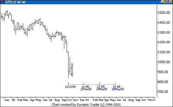 Chart 7