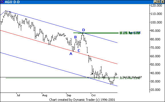 Chart 8