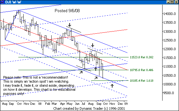 Chart 1