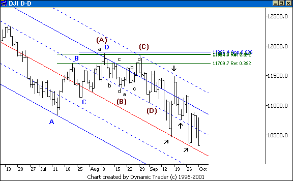 Chart 2