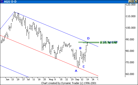 Chart 3