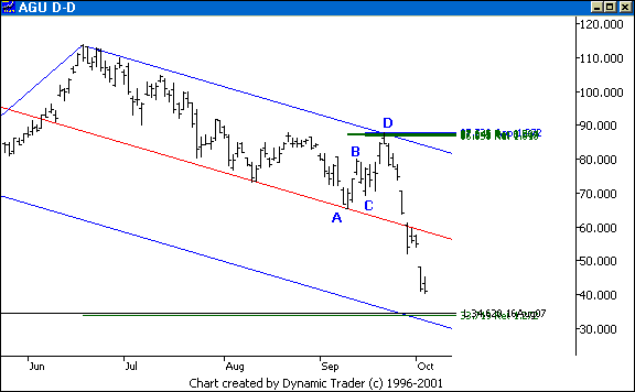 Chart 4