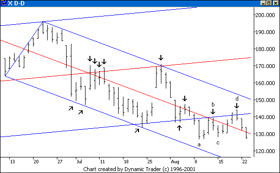 Chart 6