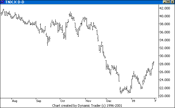 Chart 1