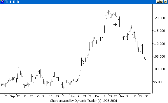 Chart 3