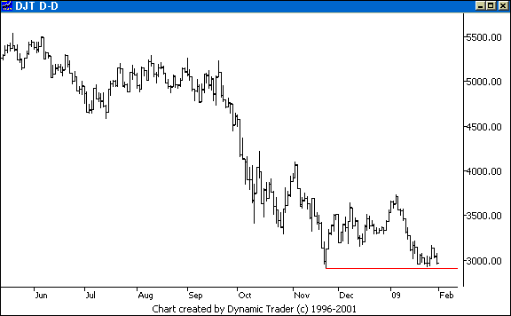 Chart 4