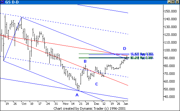 Chart 5