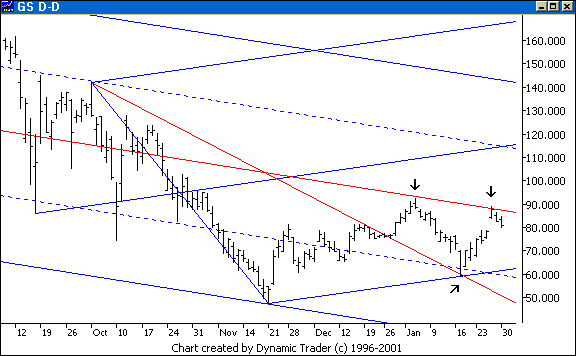 Chart 6