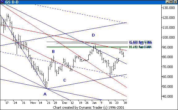 Chart 7