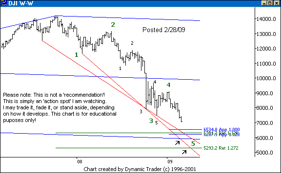 Chart 1
