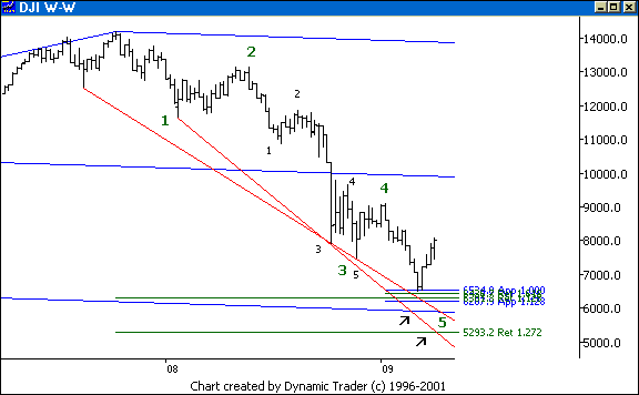 Chart 2