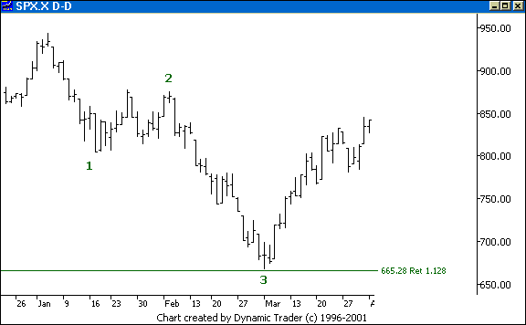 Chart 3