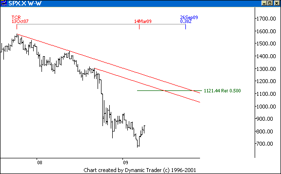 Chart 4