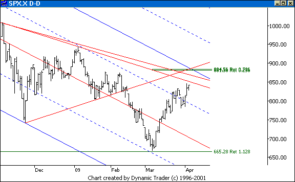 Chart 5