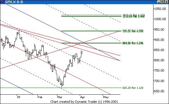 Chart 6
