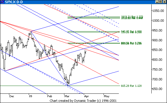 Chart 8