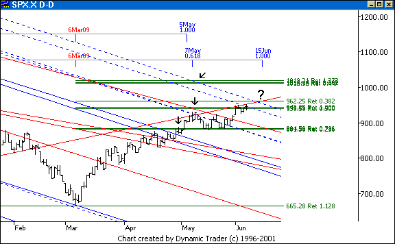 Chart 2